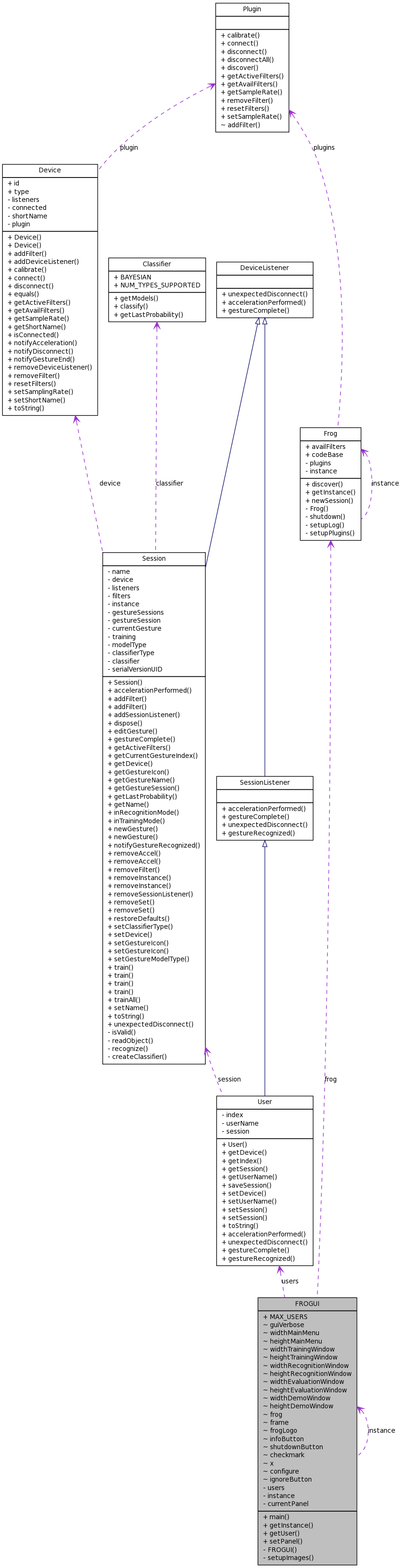 Collaboration graph