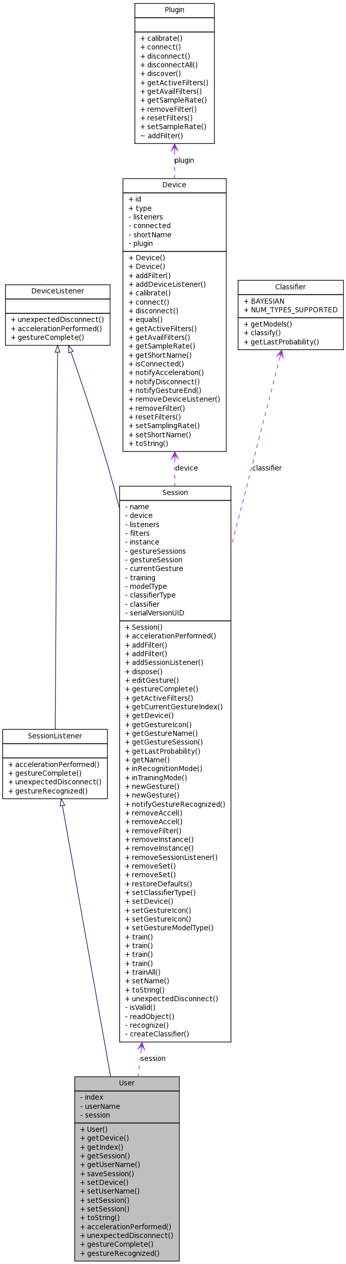 Collaboration graph