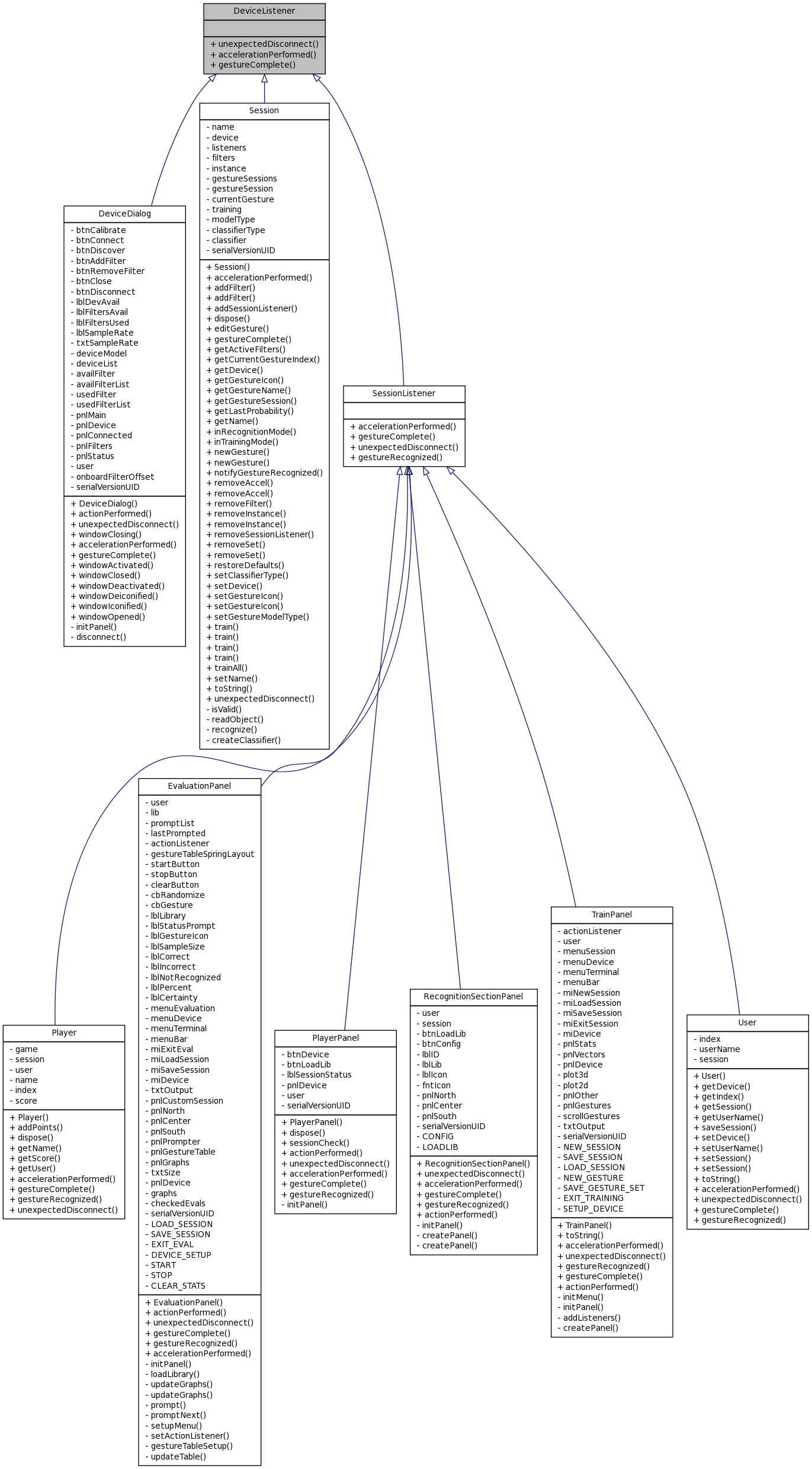 Inheritance graph