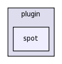 /Users/dev/Documents/SVN brazos.cs.tcu.edu/trunk/FROG/src/frog/plugin/spot/