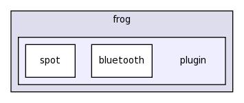 /Users/dev/Documents/SVN brazos.cs.tcu.edu/trunk/FROG/src/frog/plugin/