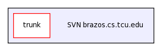 /Users/dev/Documents/SVN brazos.cs.tcu.edu/