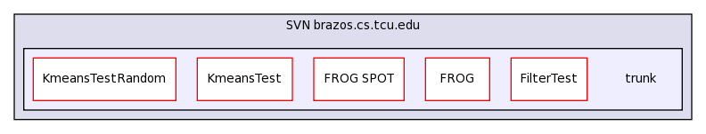 /Users/dev/Documents/SVN brazos.cs.tcu.edu/trunk/