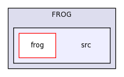 /Users/dev/Documents/SVN brazos.cs.tcu.edu/trunk/FROG/src/