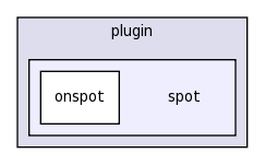 /Users/dev/Documents/SVN brazos.cs.tcu.edu/trunk/FROG SPOT/src/frog/plugin/spot/