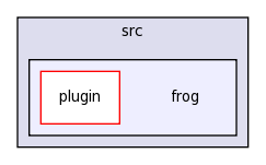 /Users/dev/Documents/SVN brazos.cs.tcu.edu/trunk/FROG SPOT/src/frog/