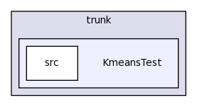 /Users/dev/Documents/SVN brazos.cs.tcu.edu/trunk/KmeansTest/