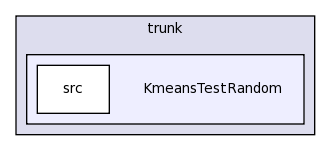 /Users/dev/Documents/SVN brazos.cs.tcu.edu/trunk/KmeansTestRandom/