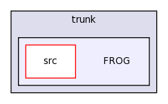 /Users/dev/Documents/SVN brazos.cs.tcu.edu/trunk/FROG/