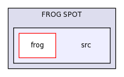 /Users/dev/Documents/SVN brazos.cs.tcu.edu/trunk/FROG SPOT/src/