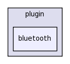 /Users/dev/Documents/SVN brazos.cs.tcu.edu/trunk/FROG/src/frog/plugin/bluetooth/