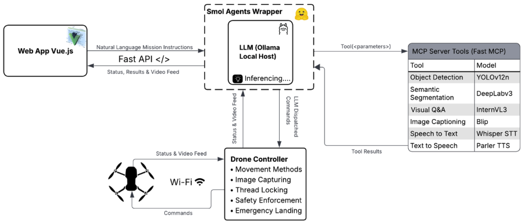 VANTAGE System Architecture
