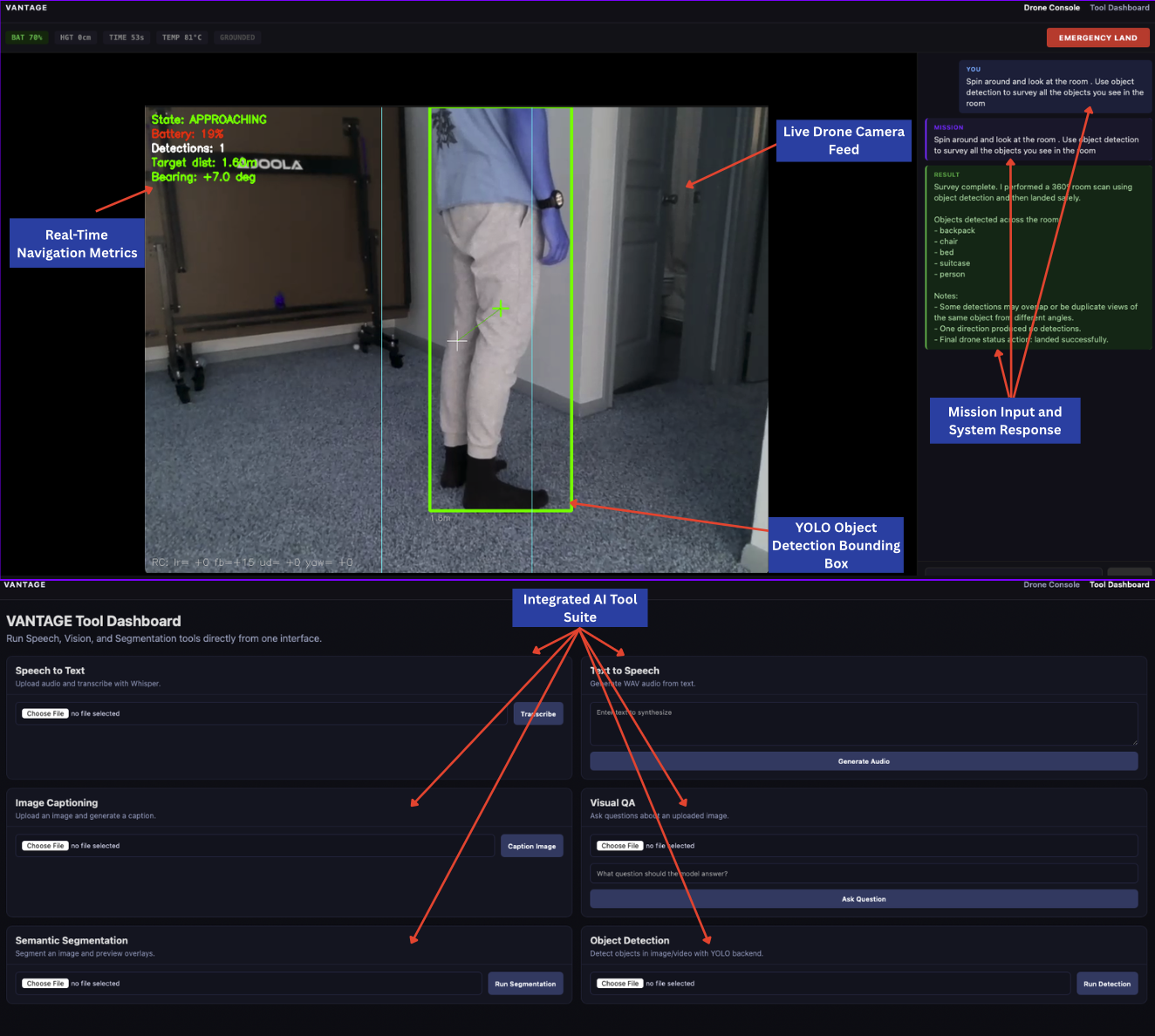 VANTAGE Tool Dashboard
